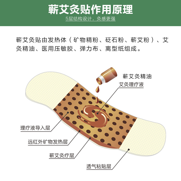 湖北时珍太医堂蕲艾灸贴