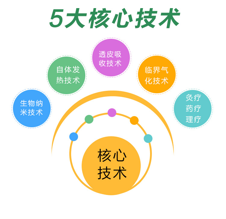 湖北时珍太医堂蕲艾灸贴